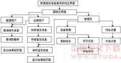 高校信息查询系统的设计与实现